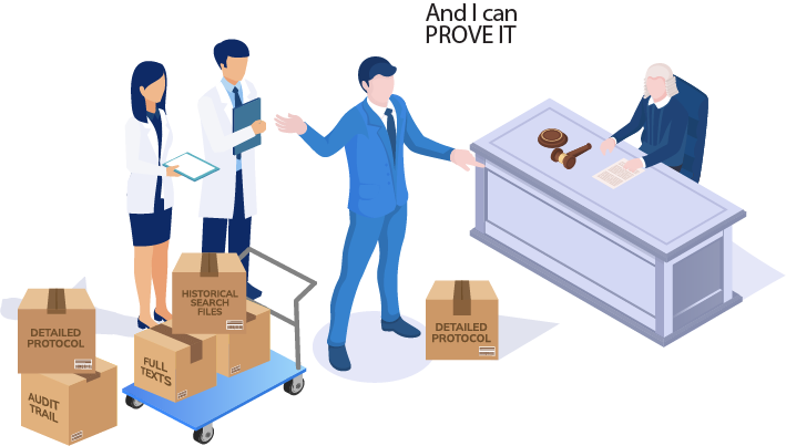 Bullet-Proof Validation Process