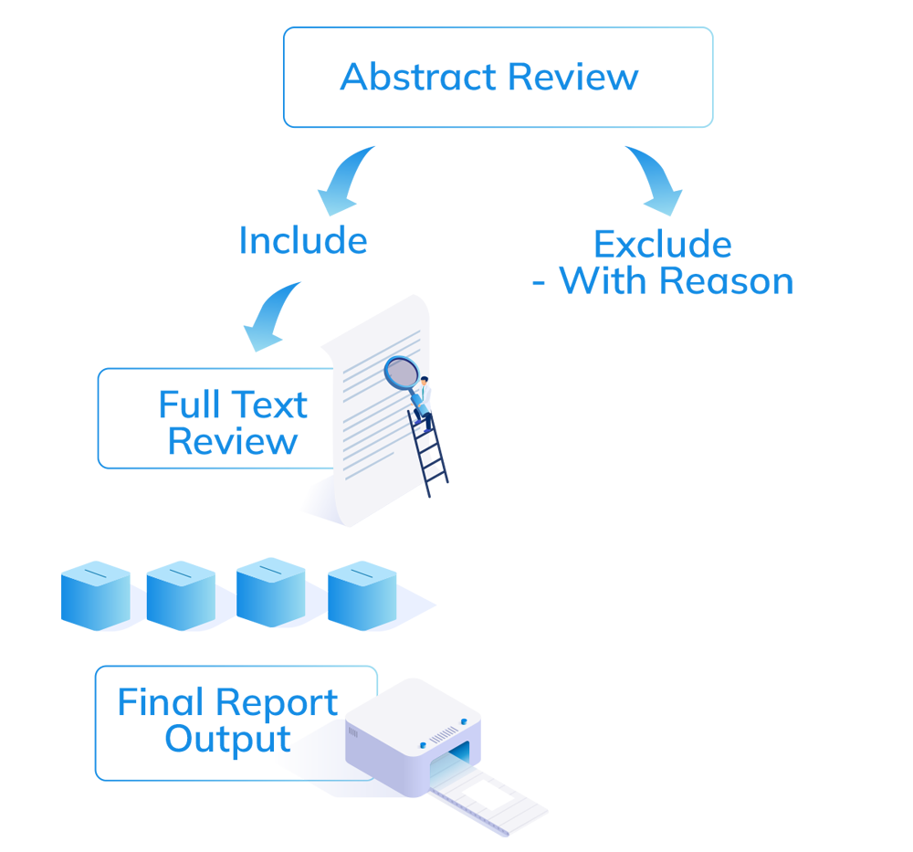 Compliant and Documented Review