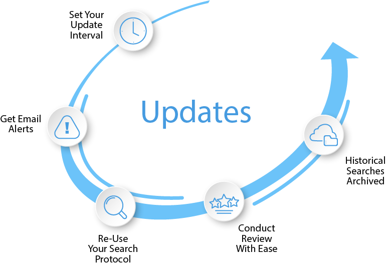 Manage Updates With Ease
